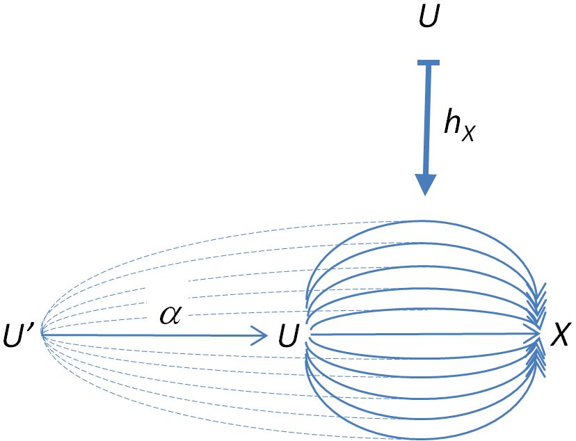 Representable Functor In Nlab