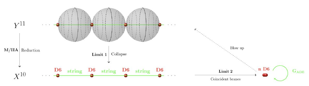 ADE 2Cycle