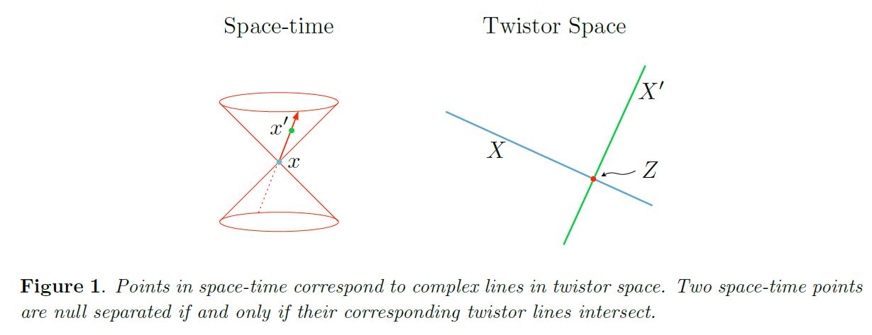 Spinors and space-time