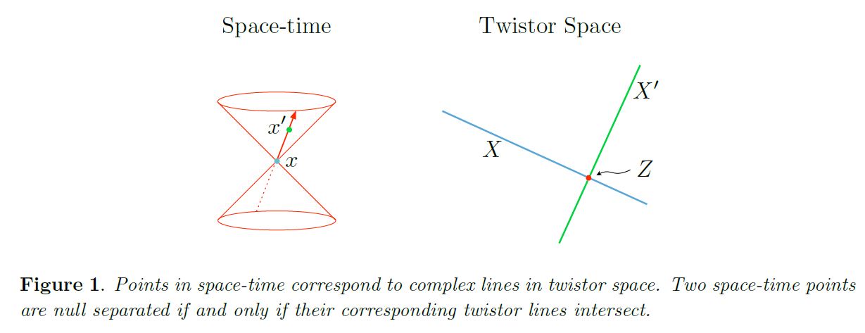 twistor space in nLab