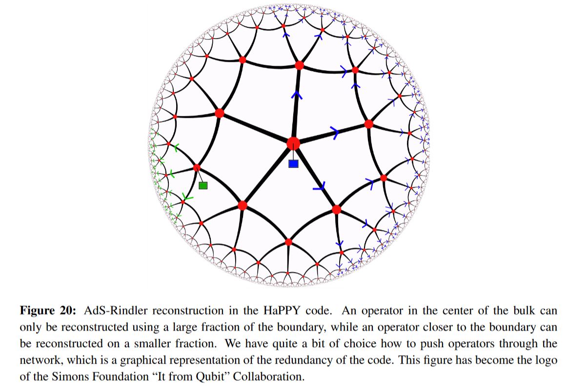 tensor network in nLab