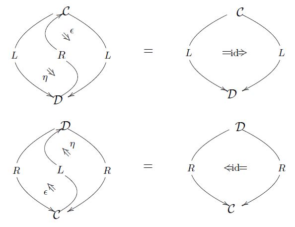 triangle identities in nLab