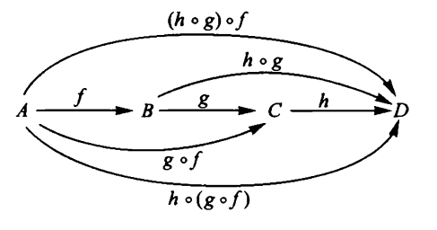 Category In Nlab