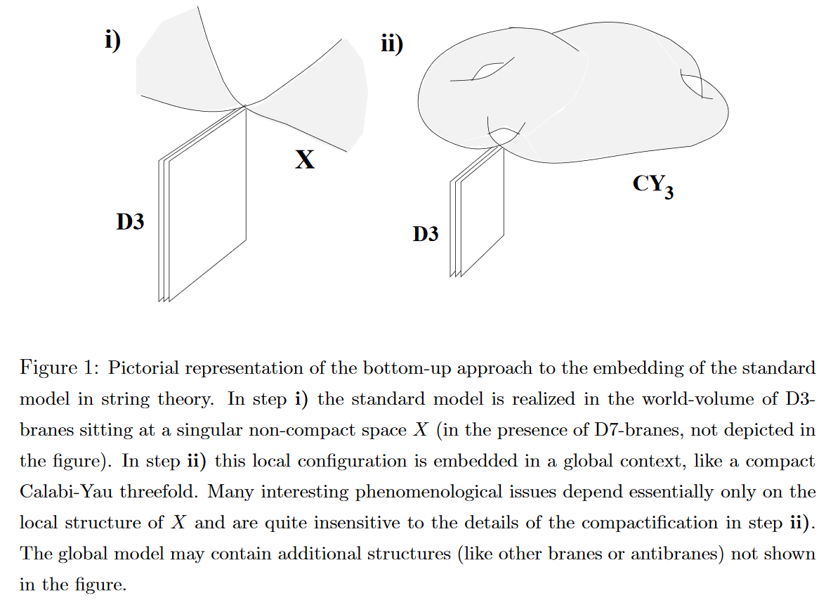 intersecting D-brane model in nLab