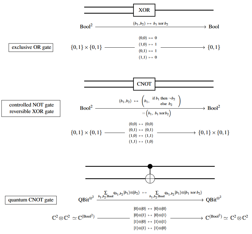 Bits and Bytes Boolean Algebra ( ) Boolean algebra Expressing in C. - ppt  download