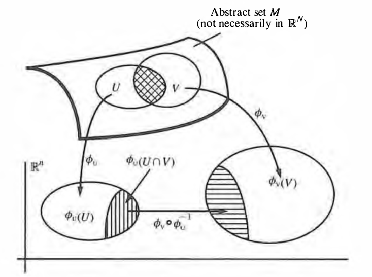 Introduction to Topology -- 1 in nLab