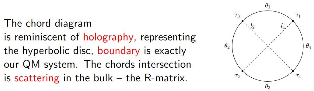 holographic entanglement entropy in nLab