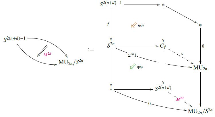 homotopy pasting diagram exhibiting cobounding UFr-manifolds
