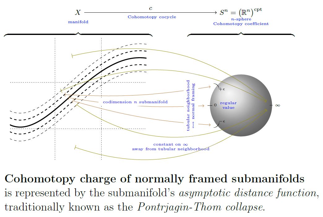 tubular neighborhood theorem