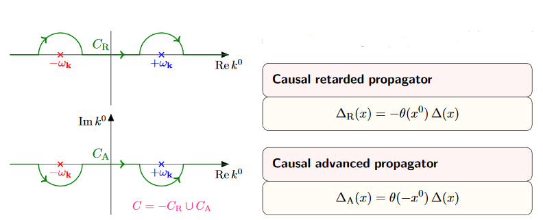 advanced and retarded causal propagators in nLab