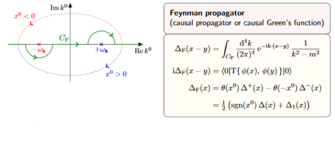 quantum field theory - Wick's theorem and Feynman propagator