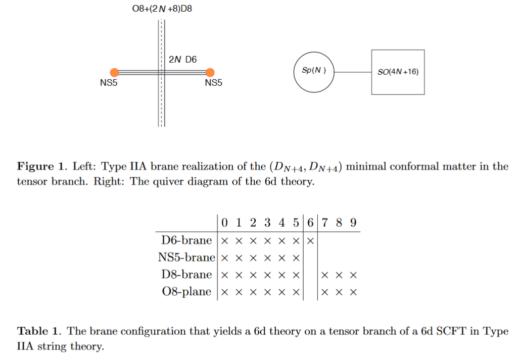 Orientifold Plane In Nlab