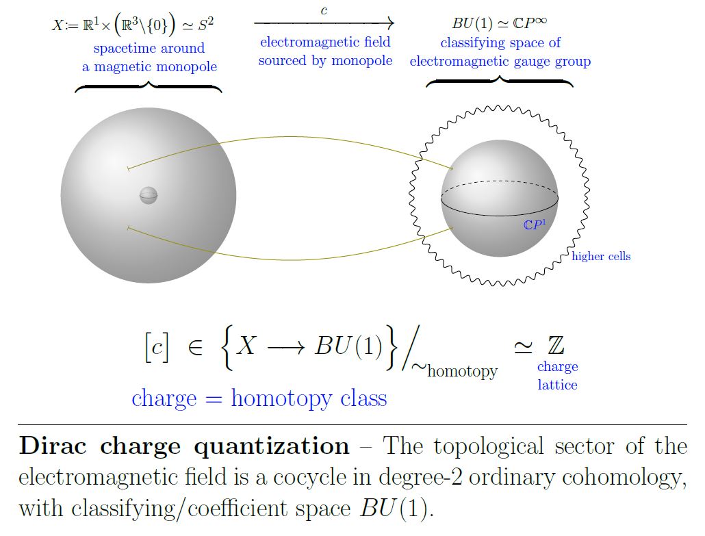 electromagnetic field