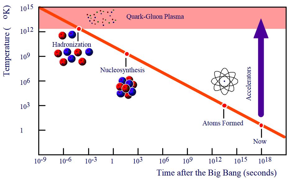 quark-gluon plasma in nLab