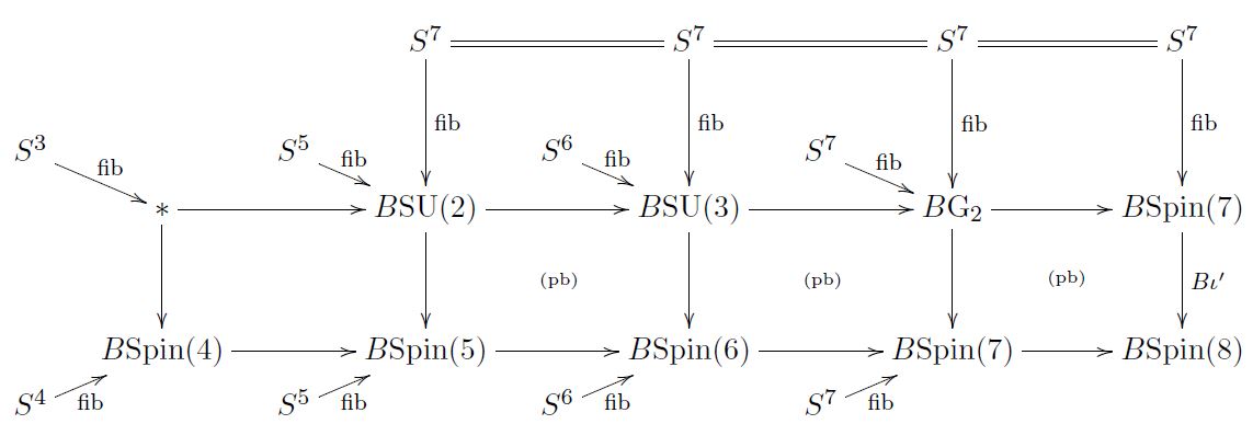 M Theory On 8 Manifolds In Nlab