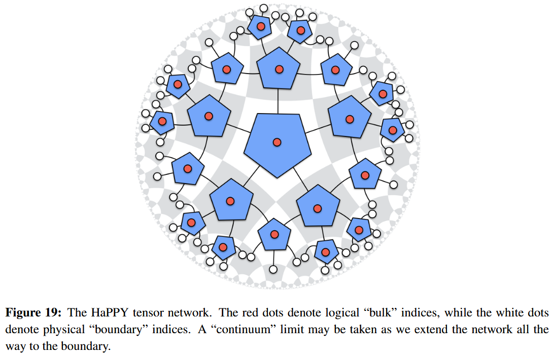 The HaPPY code