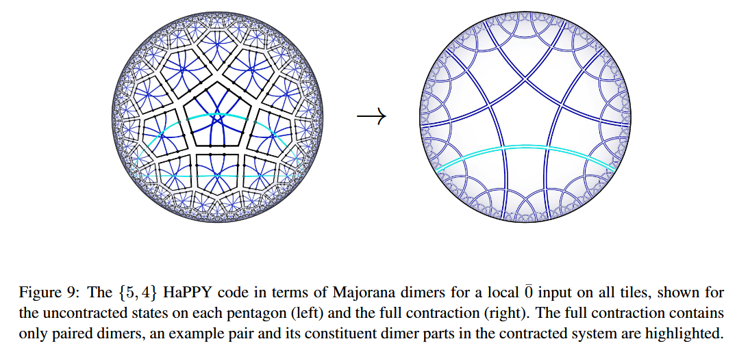 holographic entanglement entropy in nLab