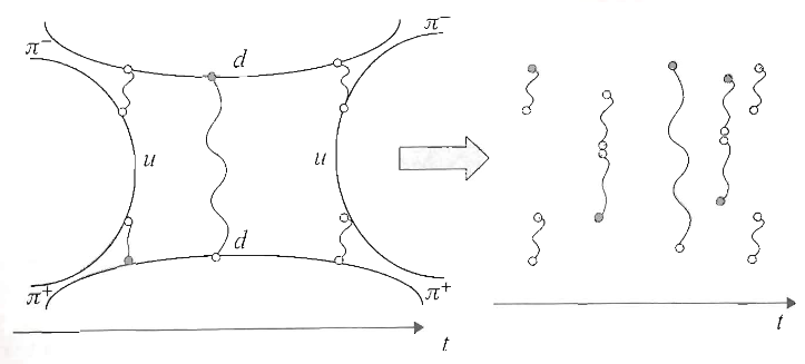 Polyakov gauge-string duality in nLab