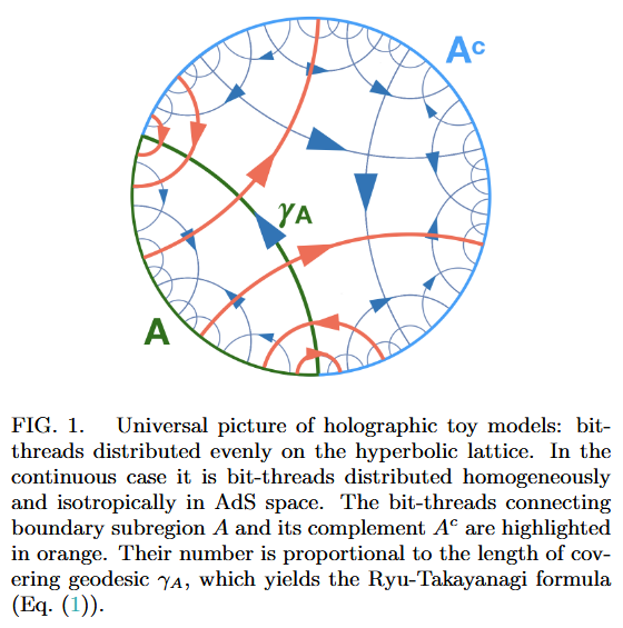 holographic entanglement entropy in nLab