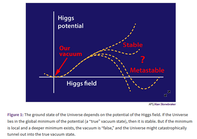 higgs field diagram