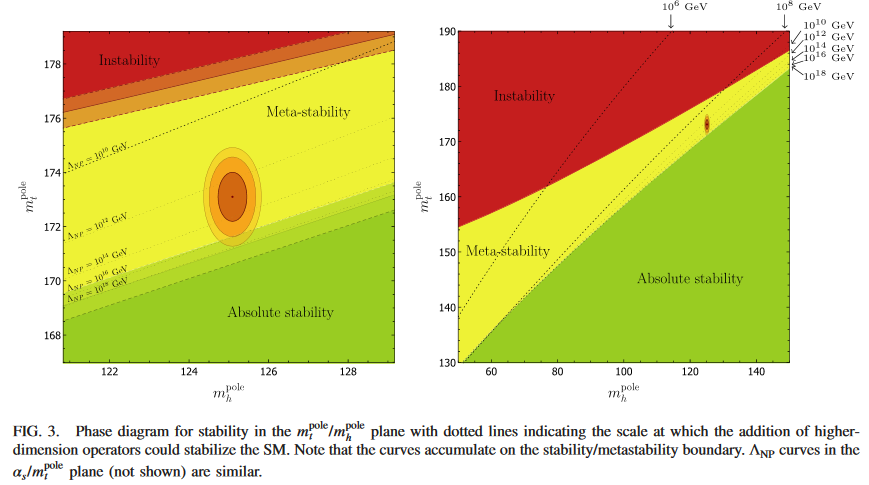 higgs field diagram