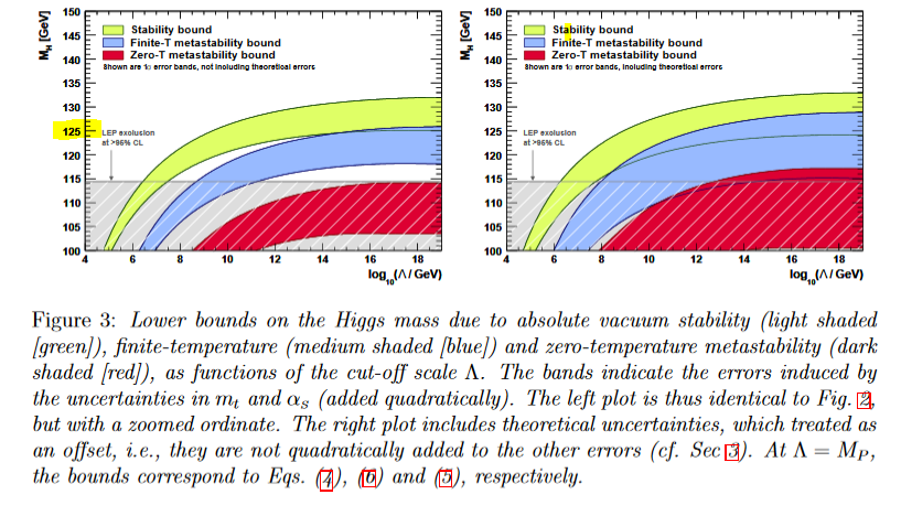 higgs field diagram