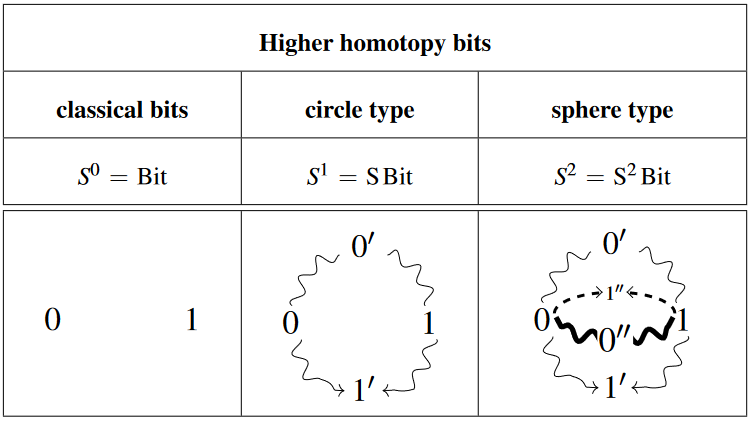 PDF] Design of Wideband Elliptical Ring Monopole Antenna Using  Characteristic Mode Analysis | Semantic Scholar