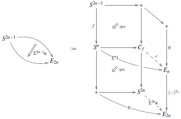 homotopy pasting diagram exhibiting the Hopf invariant