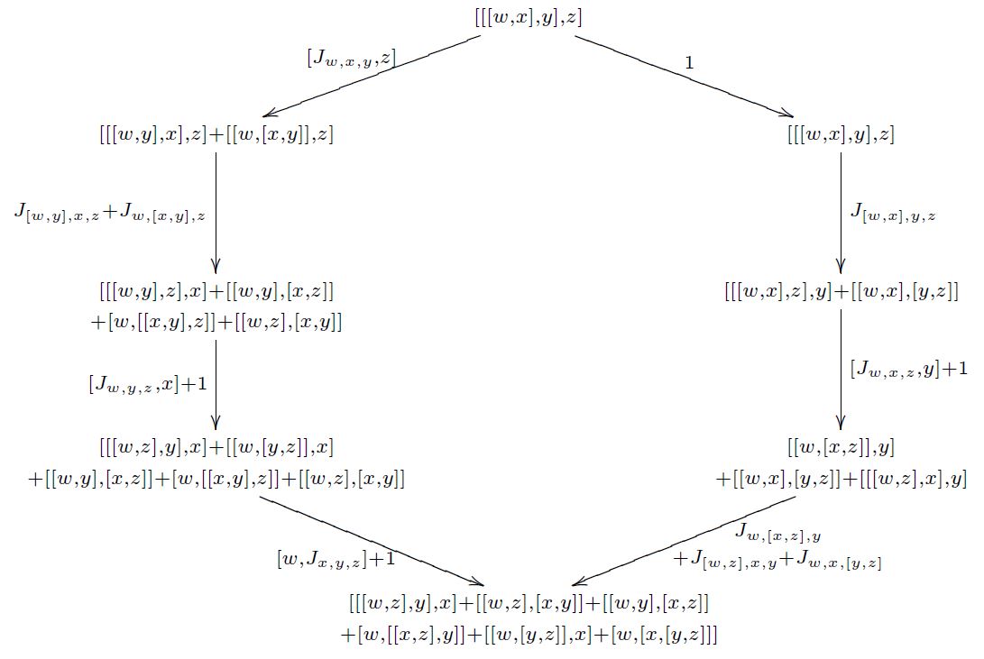 Higher Structures In Schreiber