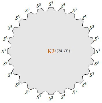 homotopy pasting diagram exhibiting the homotopy Whitehead integral