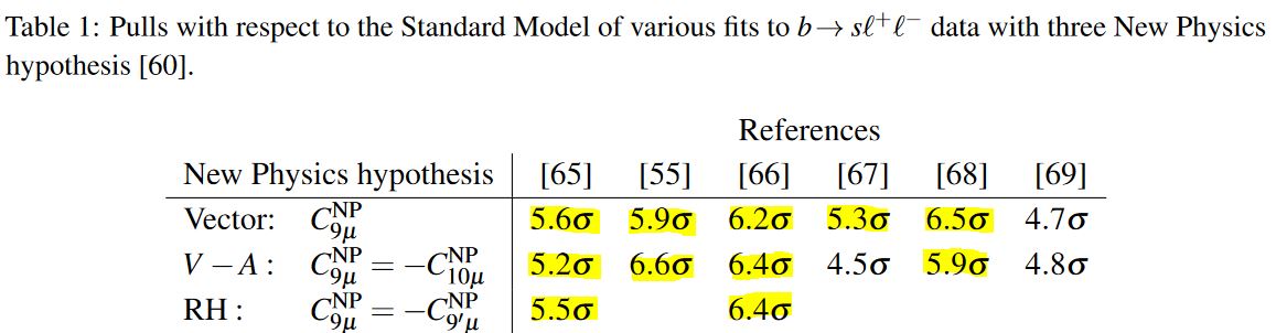 Flavour Anomaly In Nlab