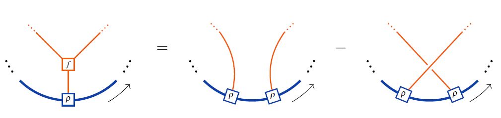 Jacobi Identity In Nlab