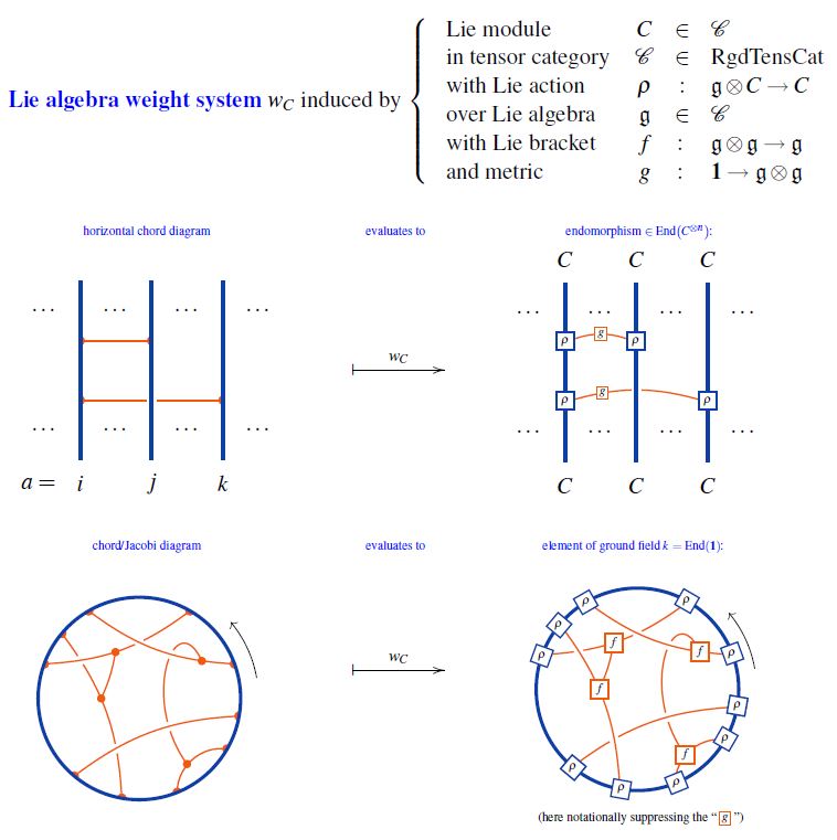 PDF) Algebraic Consequences of Jacobi's Two- and Four-Square Theorems