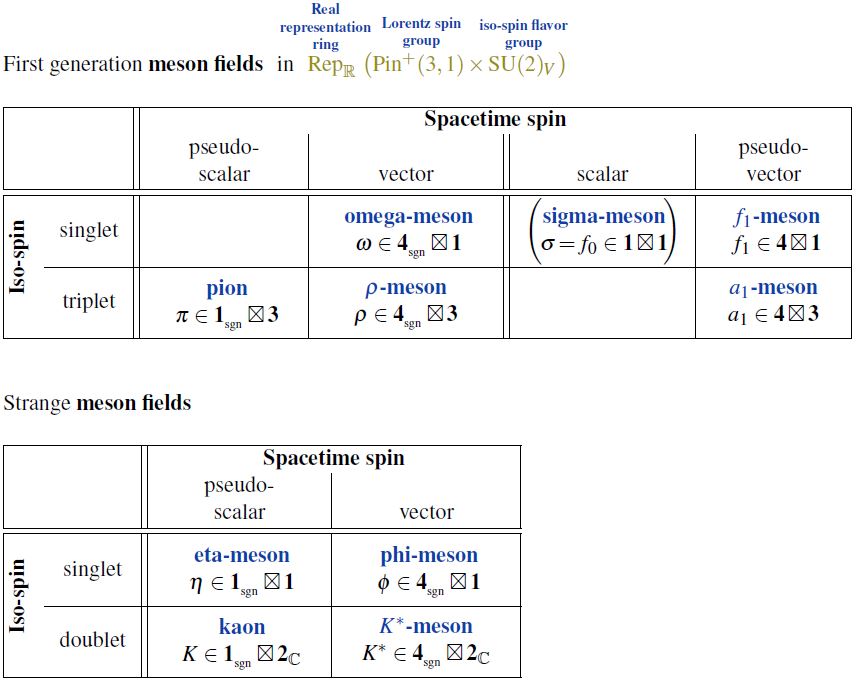 S&S Color Quarks