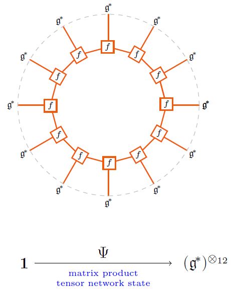 Dot Product, Matrix Product, Hadamard product 