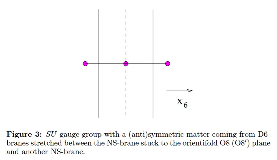 Orientifold Plane In Nlab