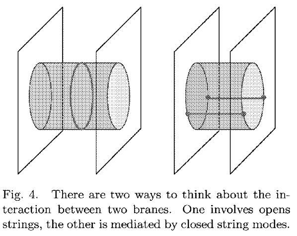 open/closed string duality in nLab