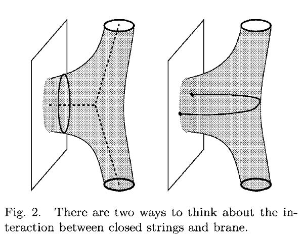 open/closed string duality in nLab