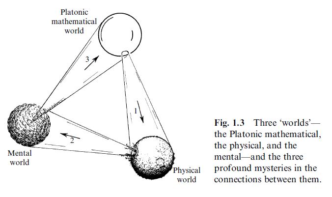 Roger Penrose Says Physics Is Wrong, From String Theory to Quantum Mechanics