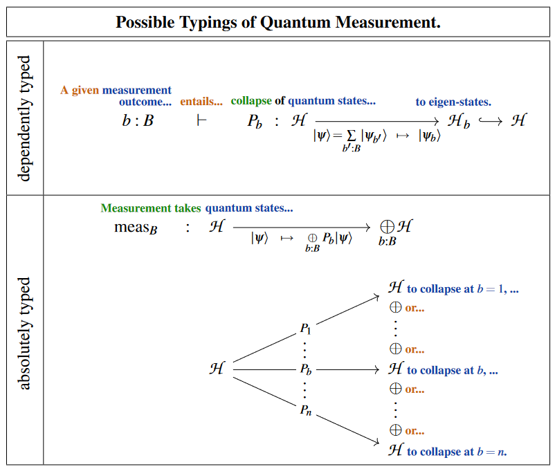 Unifying Classical Physics and Quantum Physics Measurement