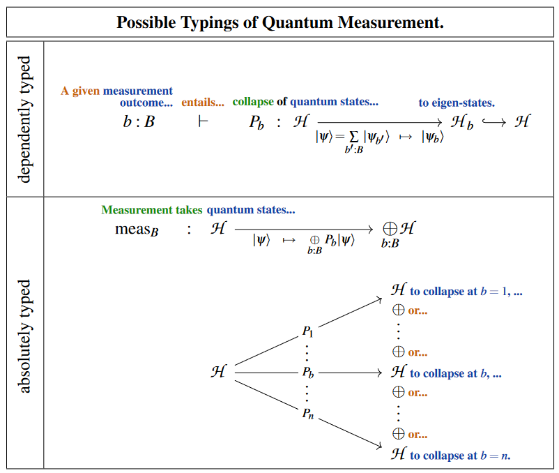 MEASUREMENTS — – STATE