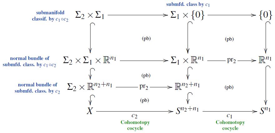 product in Cohomotopy under the PT isomorphism