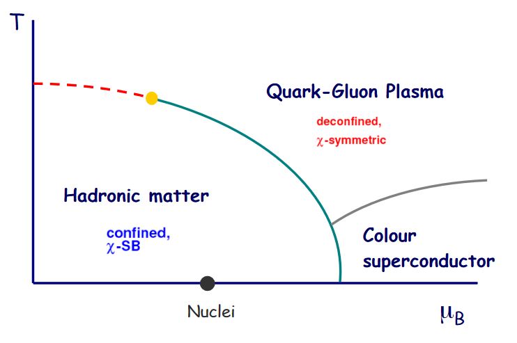 quarks and hadrons diagram