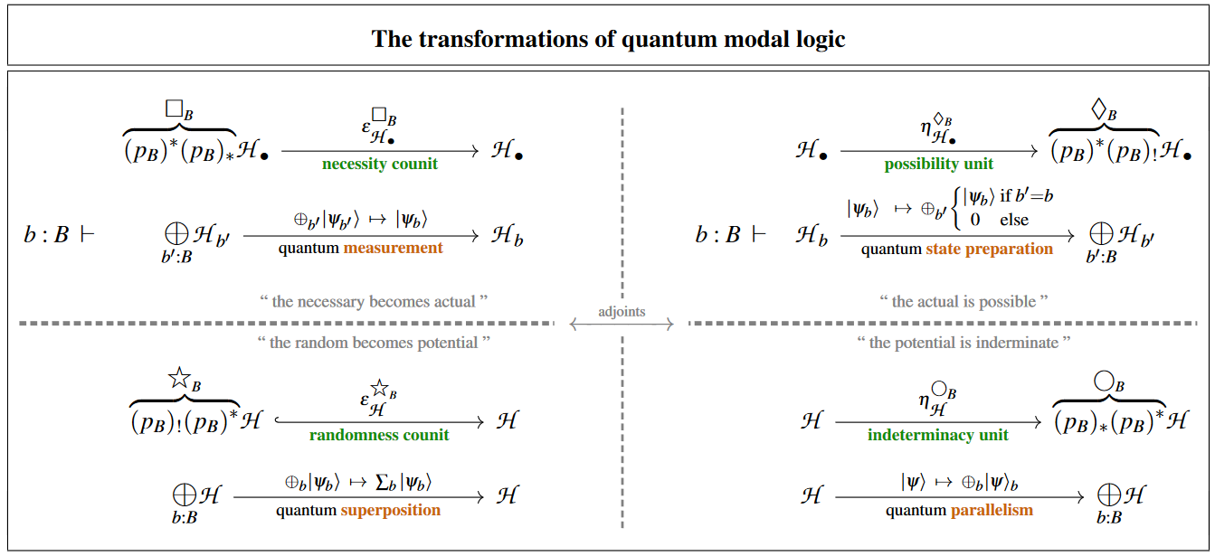 Quantum mechanics, field theory are false.