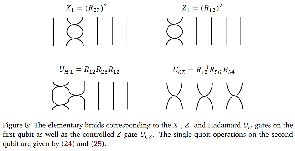 Homotopy Quantum Field Theory