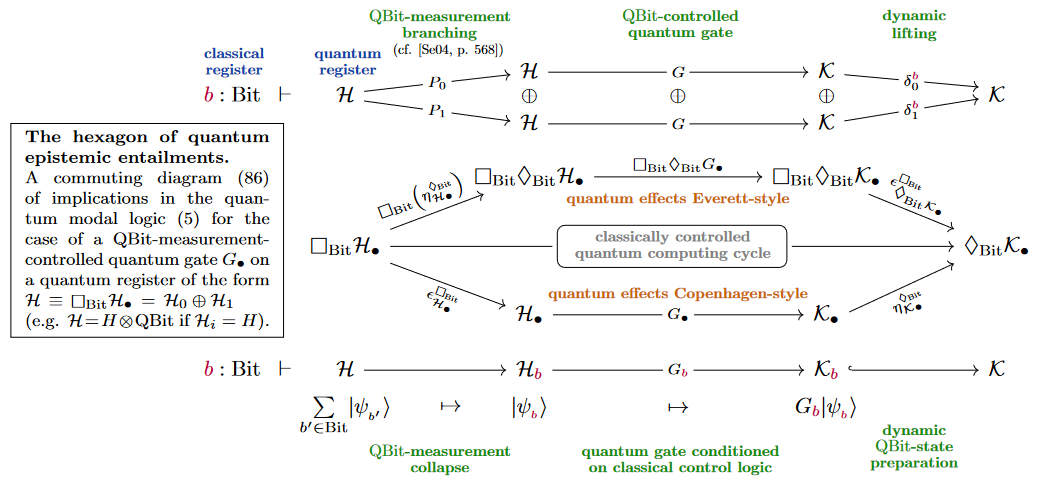 Unifying Classical Physics and Quantum Physics Measurement