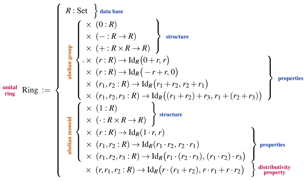 PDF] Analysis of analytic hierarchy process of some algebra factors  affecting the field concept over a commutative ring with identity element  definition | Semantic Scholar