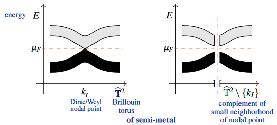 PDF) Symmetry-enforced three-dimensional Dirac phononic crystals