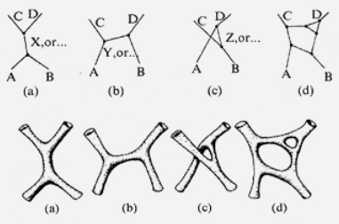 string theory dimensions list