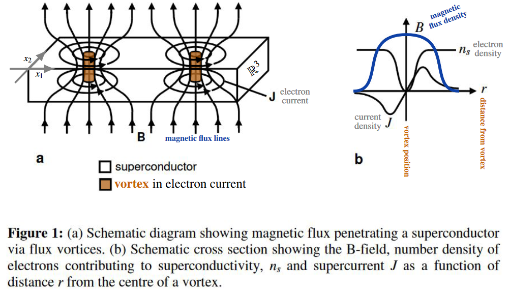 flux density